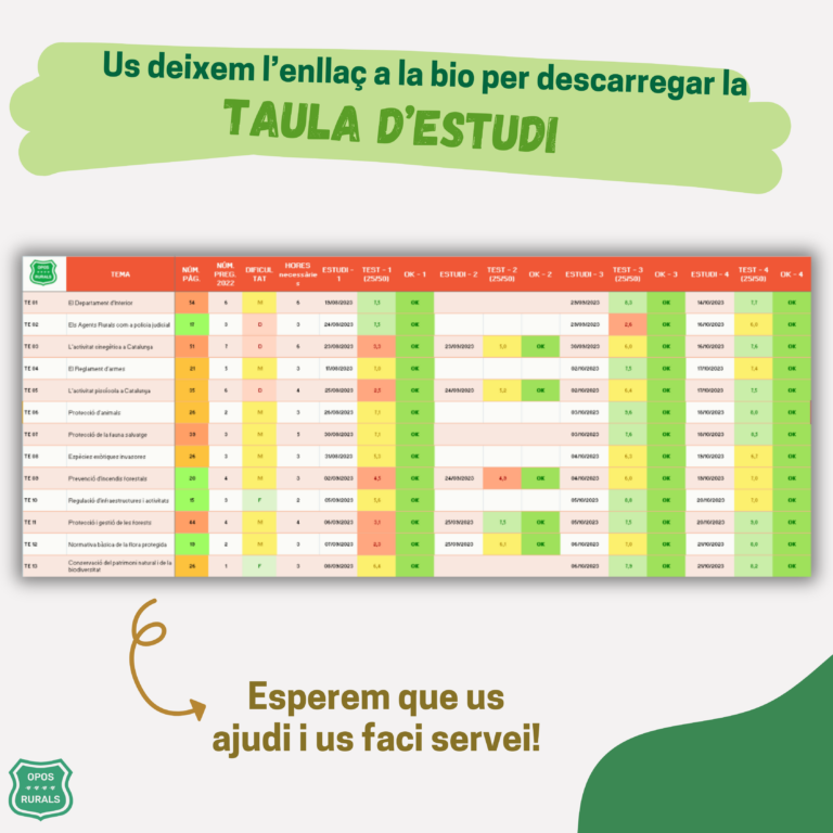 Fes click al botó de sota per descarregar-la!