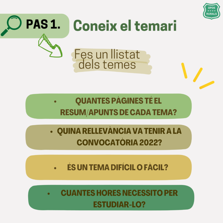 Coneix el temari!