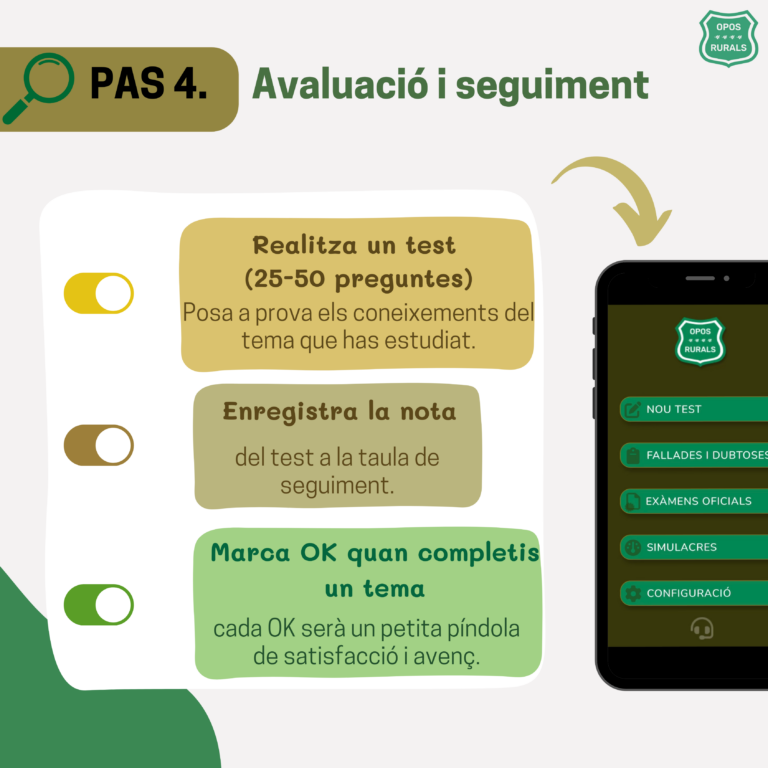 Posa a prova els teus coneixements mitjançant bateries de preguntes tipus test! Igual que a l'examen oficial!