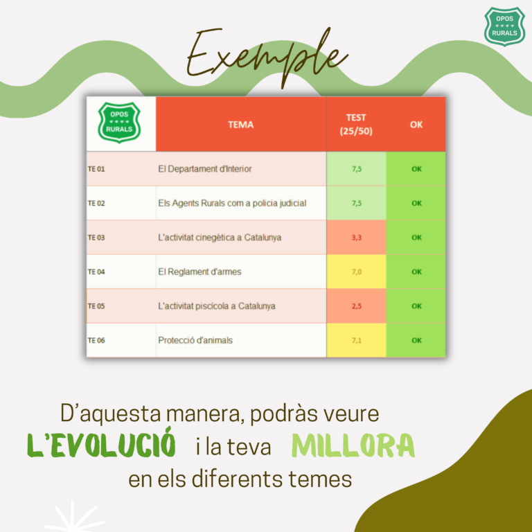 Exemple resultats test.