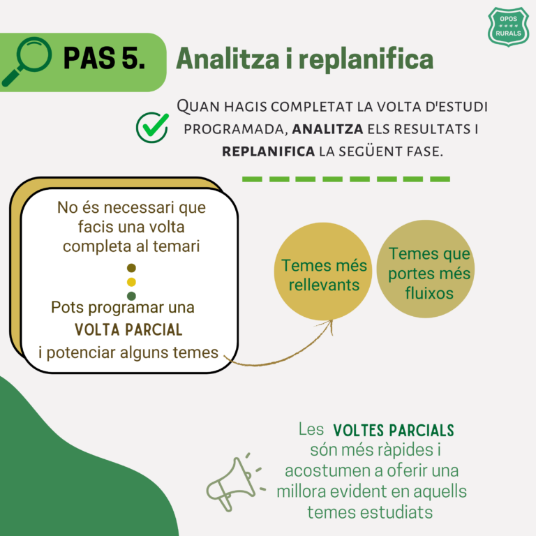 Analitza els teus resultats i planifica les següents jornades d'estudi!