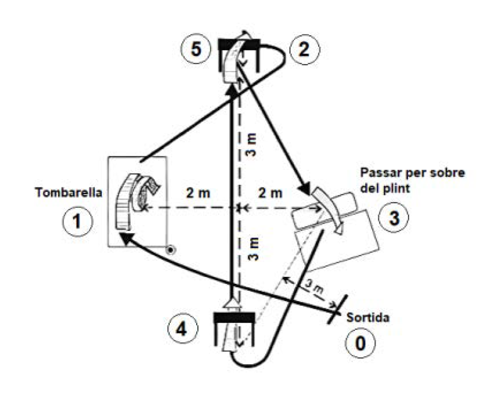 Circuit agilitat agents rurals